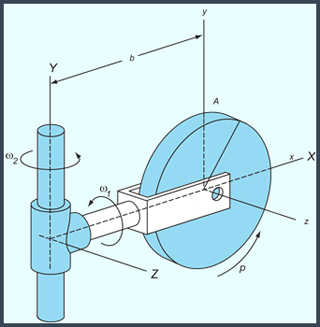 An orthographic projection of a swiveling pulley.