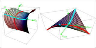 Parabolic approximation to a surface and local eigenframe.