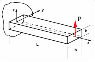 An orthographic projection of a beam.