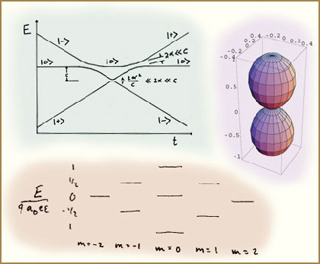 A montage of hand-drawn graphs demonstrating principals of quantum physics.