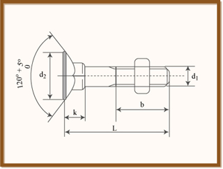 A diagram of a nut and bolt.