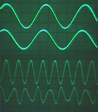 Digital display of wave patterns.
