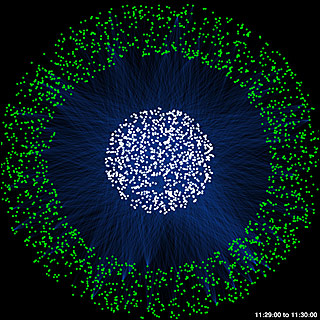 A cluster of white dots in the center connect to a ring of green dots outside with blue light beams, all of which illuminating from a black background.